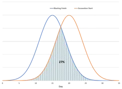 10 How Do You Incorporate Variability Into Your Mine Schedule?!