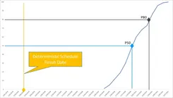 25 Stochastic Scheduling Has Arrived - Finally!