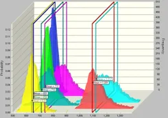 7 Mine Scheduling – Why It Doesn’t Work!