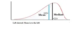 8 Variability – The Impact Is Worse Than What You Think!!